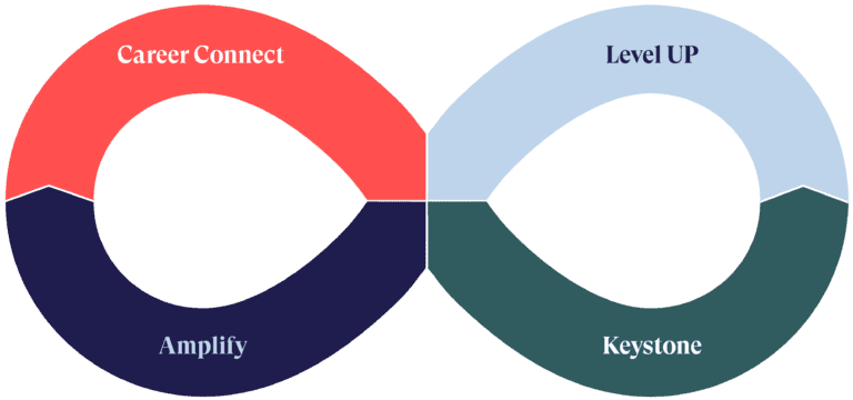 future impact program infinity